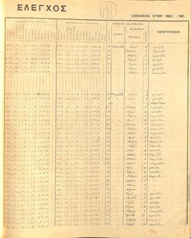 Γενικός Έλεγχος του σχολικού έτους 1922/23, σελ 11 (2)