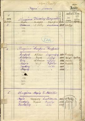 Βιβλίο απογραφής των ελληνορθοδόξων κατοίκων της κοινότητας Πόρου Ικονίου (2)