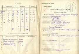 Δελτίο στατιστικής παρθεναγωγείου κοινότητας Γκιουλβαξέ Βρυούλλων του σχολικού έτους 1920 - 1921