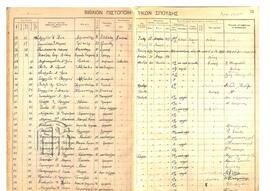 Εγγραφές προσφύγων στο Βιβλίο Πιστοποιητικών Σπουδής για το σχολικό έτος 1924-1925