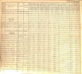 Γενικός Έλεγχος του σχολικού έτους 1929/30, με προσθήκη των μαθητών εκ του συγχωνευθέντος 16ου Δη...