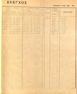 Γενικός Έλεγχος του σχολικού έτους 1922/23, σελ 12 (2)