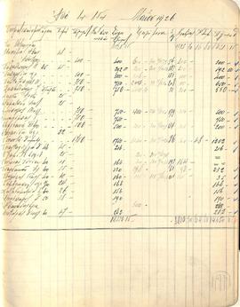 Βιβλίο Πληρωμής Προσωπικού Εργοστασίου Γυναικών. Απόσπασμα από τις πληρωμές μηνός Μαΐου 1926 (από...
