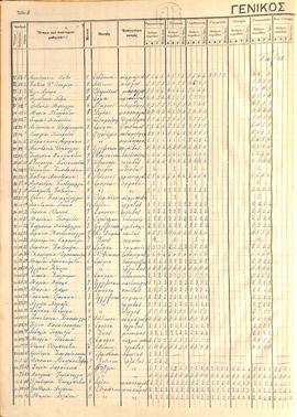 Η σελίδα 3 του Γενικού Ελέγχου του σχολικού έτους 1924/25 (1)