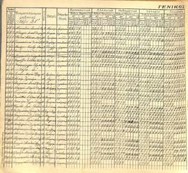Γενικός Έλεγχος του σχολικού έτους 1929/30, σελ. 1 (1)