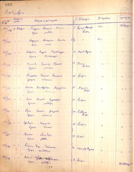 Η σελίδα 222 του Γενικού Μητρώου Ασθενών 1921-1923. Στη στήλη «Πατρίς» καταγράφονται οι τόποι κατ...