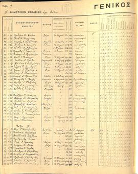 Γενικός Έλεγχος του σχολικού έτους 1922/23, σελ 9 (1)
