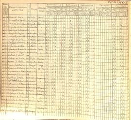 Γενικός Έλεγχος του σχολικού έτους 1929/30, σελ. 13 (1)
