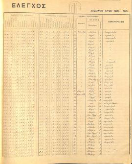 Γενικός Έλεγχος του σχολικού έτους 1922/23, σελ 10 (2)