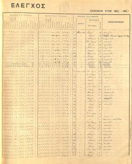 Γενικός Έλεγχος του σχολικού έτους 1922/23, σελ 8 (2)