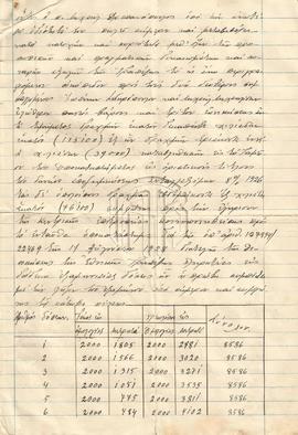 Πωλητήριο συμβόλαιο οικοπέδου με αριθμό 5743 στις 31/08/1928 (3η σελίδα συνέχεια)