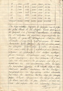 Πωλητήριο συμβόλαιο οικοπέδου με αριθμό 5743 στις 31/08/1928 (4η σελίδα συνέχεια)