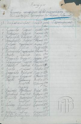 Κατάλογος εγγραφής προσφύγων στα παραρτήματα εκλογικών καταλόγων δήμου Κοζάνης (1)